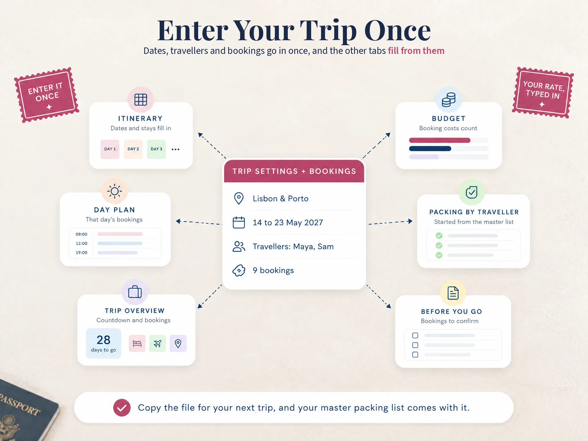 Ultimate Travel Planner preview