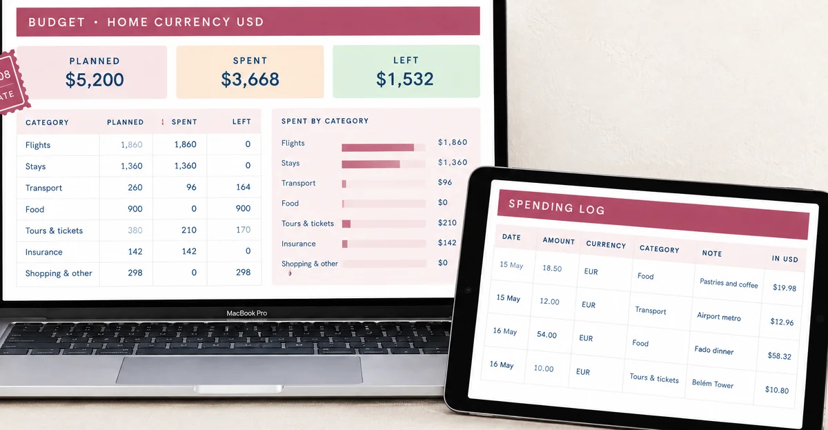 Budget and Spending Log of the sample trip showing planned, spent and left by category in US dollars, with spending logged in euros at a typed-in rate