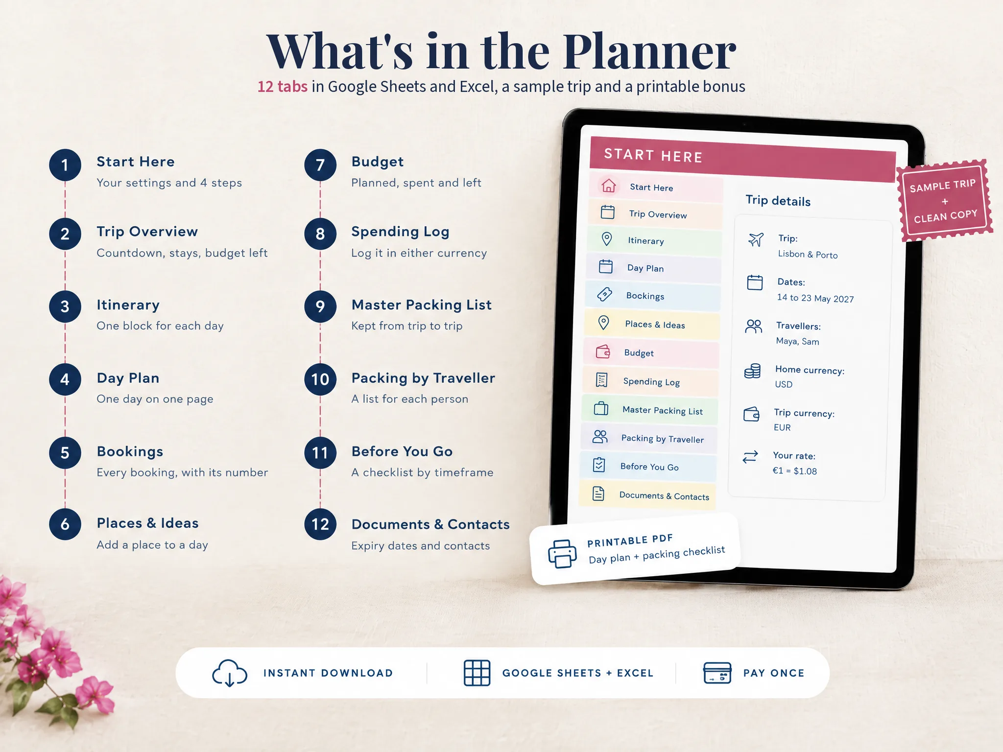 The 12 tabs of the Ultimate Travel Planner, from Start Here to Documents and Contacts